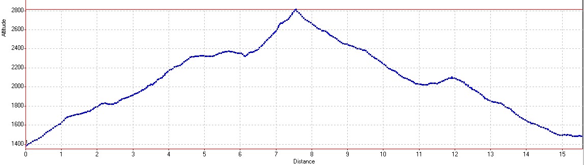 20131026-000-PerronEncombres-profile.jpg - profile de la course