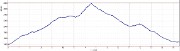 20131026-000-PerronEncombres-profile
