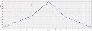 20150207-000-ColTepey-profile