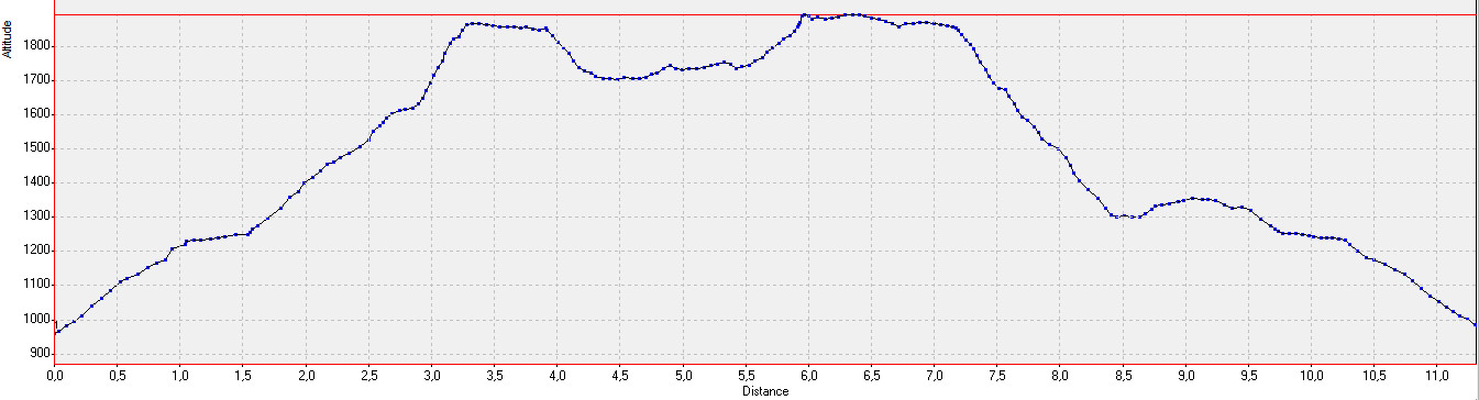 20150906-000-RochePlane-profile.jpg - C'est un petit tour, mais tres sympa