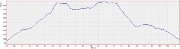 20150906-000-RochePlane-profile