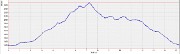 20150927-000-RocheFendu-profile