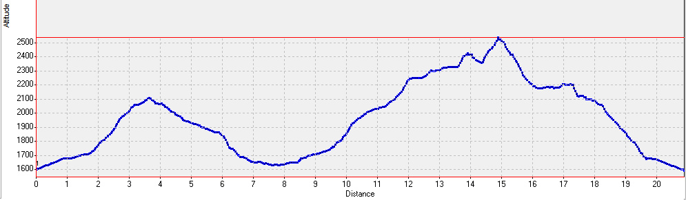 20151011-000-MontCoin-profile.jpg - le profile : d'abord le passage de la Charmette, puis le col du Coin, ensuite apres un peu d'hesitation le Mont Coin, puis les up and down de la descente un peu improvisee hors chemin 