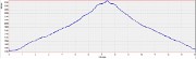 20151101-000-FonteFroide-profile