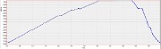 20160326-000-RocherDavie-profile-heures-altitude