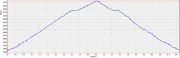 20160326-000-RocherDavie-profile-km-altitude