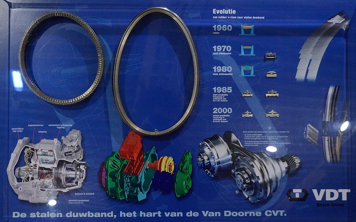 20160406-033-ETAPS.jpg - The heart of Variomatic, VDT, van Doornes continuously variable transmission, first commercialised in 58 (more here: en.wikipedia.org/wiki/Variomatic)