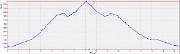 20160716-000-Trelod-profile