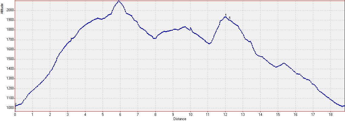 20161002-000-sousObiou-profile.jpg - Le profile : la petite pointe dans la descente vers le Col de la  Breche (la 2me) c'est la petite  grimpette pour prendre en photo le drole  d'oiseau qui s'avere etre  un vautour