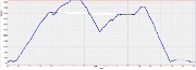 20161015-000-BelleEtoile-profile-temps-altitude