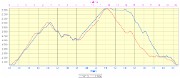 20161022-000-Tourrnette-profile-oziscan
