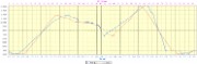 20161030-000-Vercors-velo-profile-oziscan