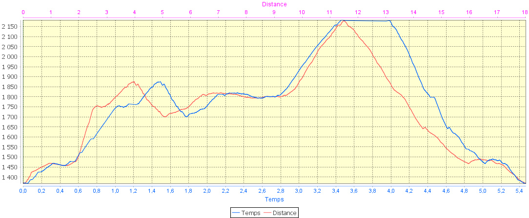 20161204-000-SignalHomme-profile.jpg - Le profile : plus simple aujourd'hui. On voit bien que le chemin entre le Cols de Maronne et de Cluy est presque a plat, on se fait doubler par un coureur.