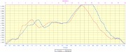 20161204-000-SignalHomme-profile