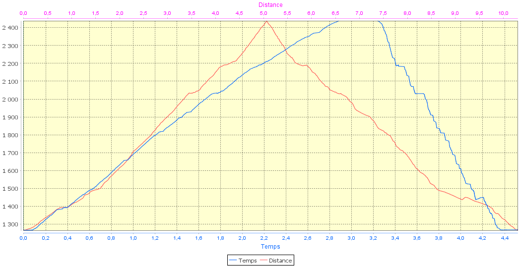 20170122-000-GrandArc-profile.jpg - Le profile tout simple, on monte et on redescend presque pareil ... bien sur, a ski la descente prend bcp moins de temps