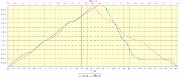 20170508-000-VallonRoute-profile-1400m-12km
