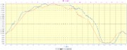 20170524-000-Archiane-profile-23km-1330m