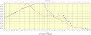 20170603-000-Levanna-profile-16km-1031m