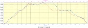 20170610-000-MontJoly-profile-1880km-24km