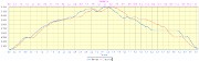 20170611-000-ColSallestet-profile-1220m-16km