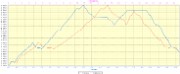 profile-MtGuillaume-ColReyssas-1900m-25km