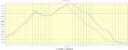 profile-Tourette-22,5km-1620m