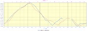 20170625-000-PlatDeSelle-profile-2200m-19.5km-Philippe
