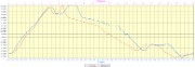 20170702-000-TeteClappe-profile-1350m-22km