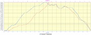 20170708-000-Quirlies-profile-1655m-18.3km
