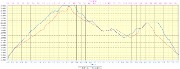 20170723-000-Piolit-profile-1560m-16.8km