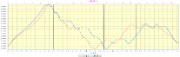 20170903-000-Chamousset-profile-1666m-21km