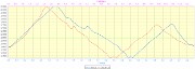 20170930-000-DentCrolles-profile-1272m-13km