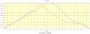 20171008-000-ColReverdillon-profile-1137m-17.6km