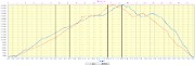 20171119-000-FondUrle-profile-1380m-21.8km