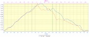 20171203-000-Pinea-profile-10.4km-861m