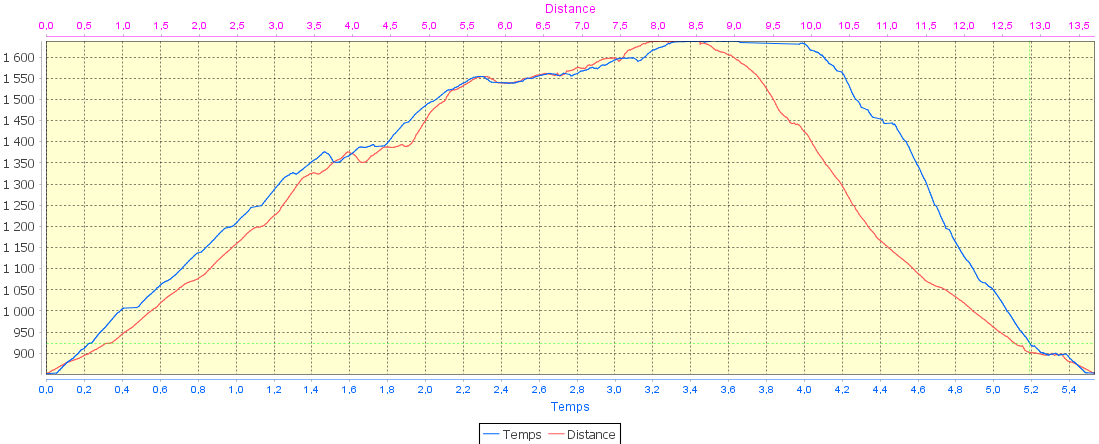20171209-000-Sornin-profile-13.7km-875m.jpg - Profile : petit tour ... et en avance moins vite a raquettes, il faut tracer tout le long et on enfonce pas mal