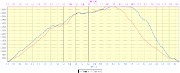 20171209-000-Sornin-profile-13.7km-875m
