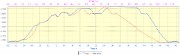 20171224-000-ColPorte-profile-610m-12km