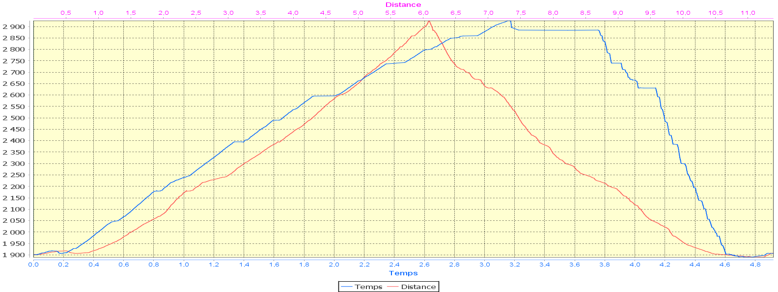 20180204-000-PteBasseMary-profile-160m-11.4km.jpg - Profile: le point le plus haut n'est pas le sommet, et j'y suis restée juste un instant ... avant de partir un peu en glissade -- sur un peu moins de 50m, donc rien du tout, comme on voit bien au profile