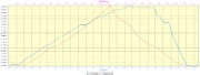 20180204-000-PteBasseMary-profile-160m-11.4km